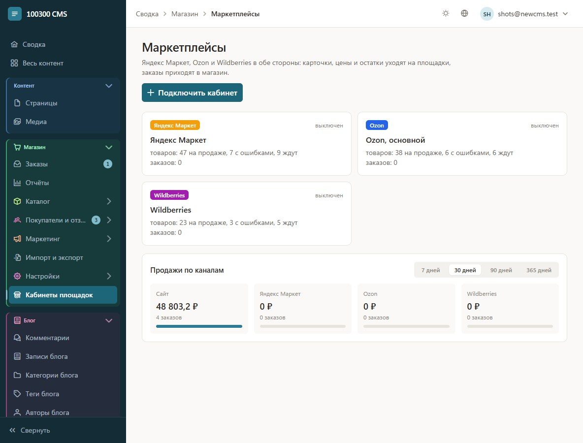 Кабинеты площадок
